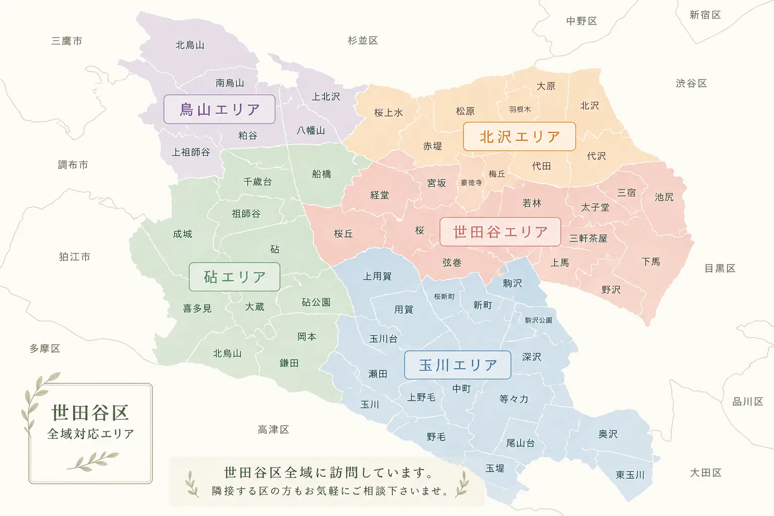 世田谷区の対応エリア